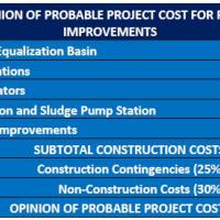 Recommendation Summary Slide