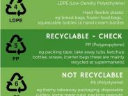 NON-Recycle Plastics - NO