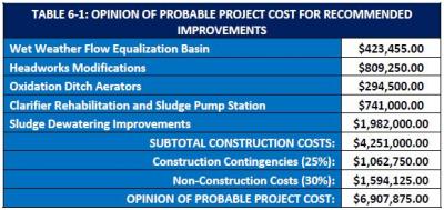 Recommendation Summary Slide